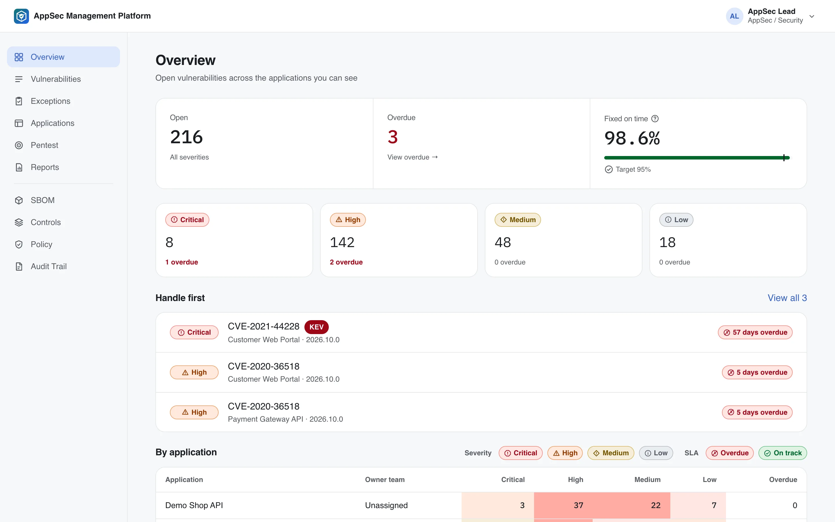 Overview dashboard: open, overdue and fixed-on-time figures, severity breakdown and the vulnerabilities to handle first